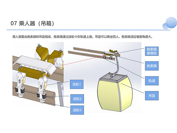 客運(yùn)索道 客運(yùn)索道